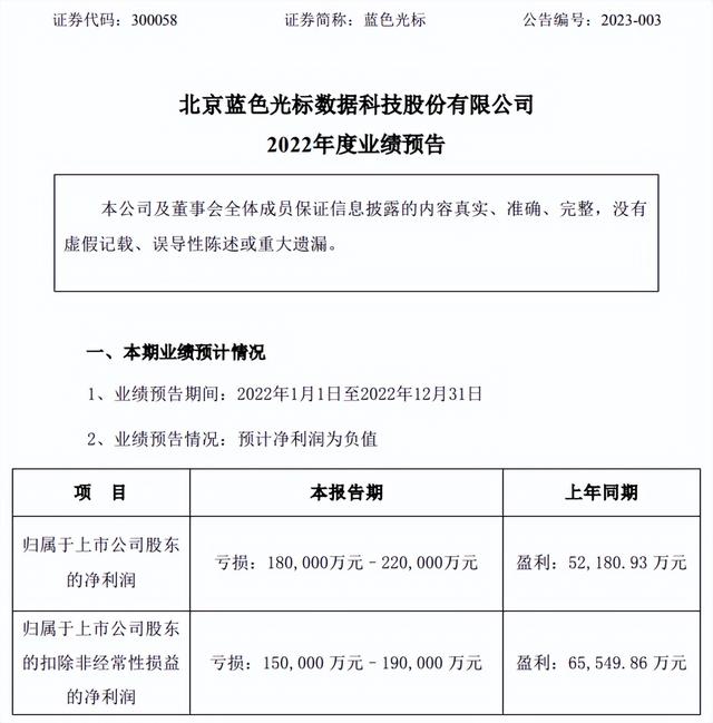 拉卡拉POS机免费办理：拉卡拉支付预计净利润大降超6成 投资上市公司蓝色光标损失过亿