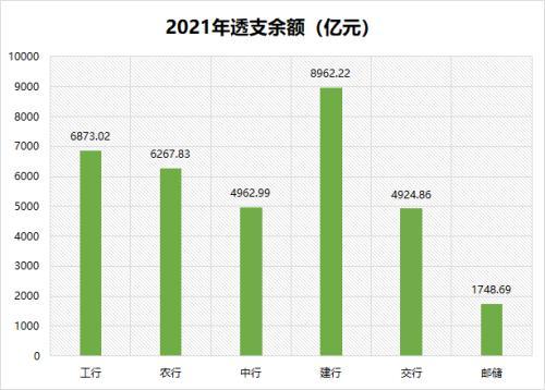 移动POS机：6家国有大行信用卡大比拼