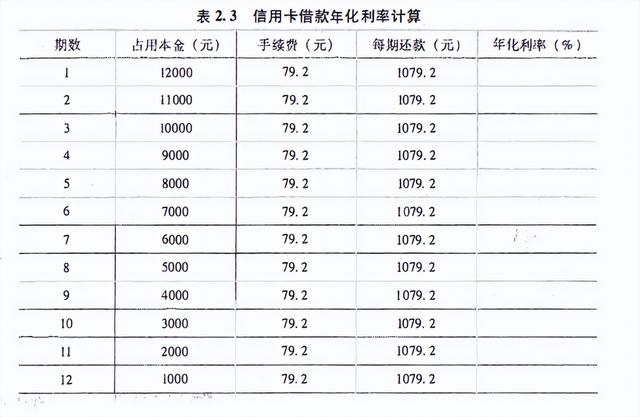 安装POS机：投资银行股之信用卡业务