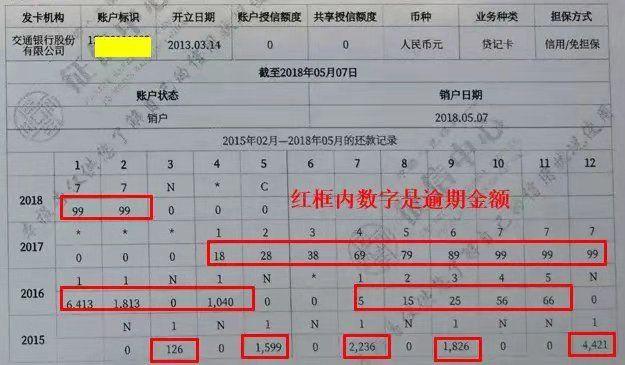 正规POS机：新版征信已经上线，信用卡套现和以卡养卡是不是要彻底凉凉了？