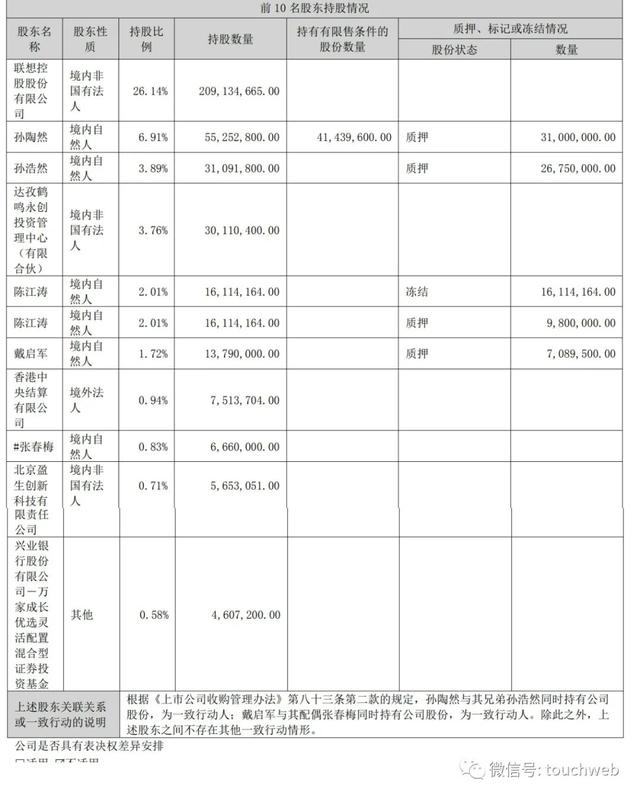 拉卡拉支付：拉卡拉2022年营收54亿同比降19% 净亏14亿 孙浩然减持