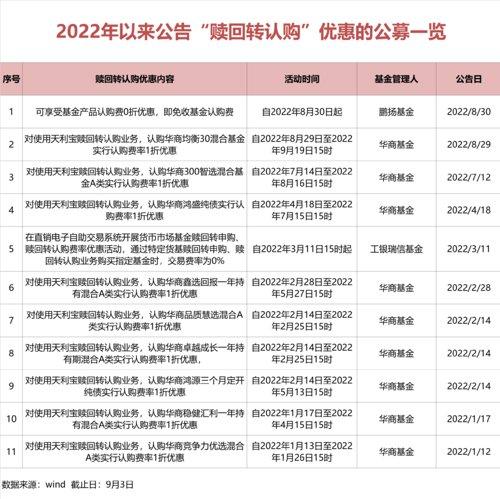 领取POS机：最低0费率！新基金认购大降价，发生了什么？