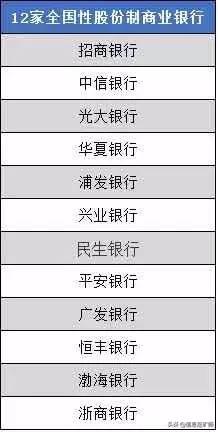 POS机申请：一文看透信用卡，从此赚钱不迷路