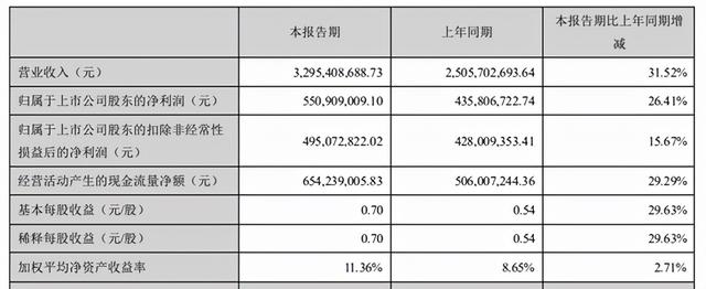 POS机申请：拉卡拉上半年净赚5个亿，被用户投诉胡乱扣费