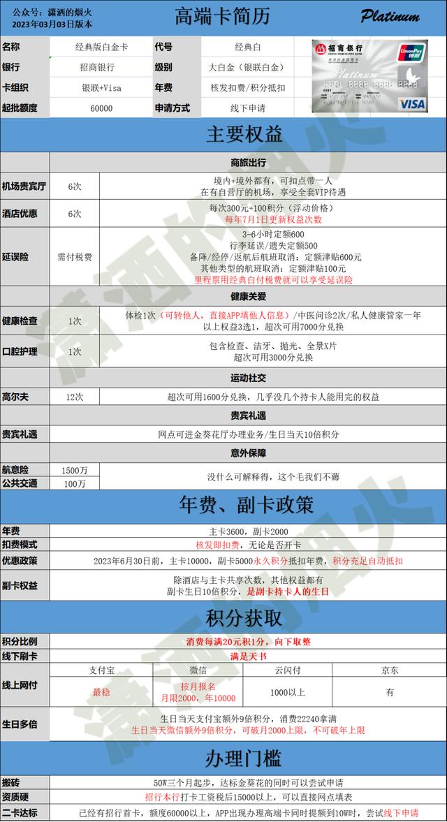 拉卡拉POS机免费申请：收藏细品 - 2023年度信用卡申请指南——商业银行篇