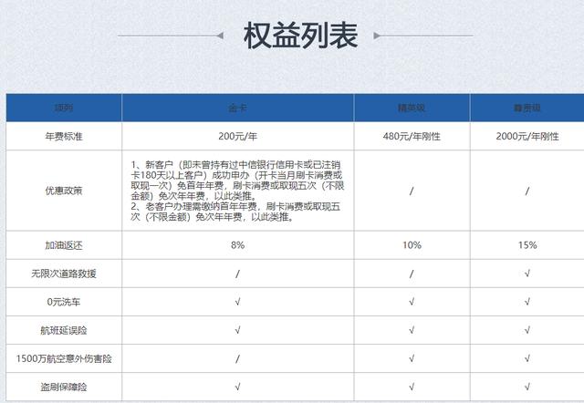 POS机安装：车主必看！加油、洗车、救援...这些信用卡囊括车主一切权益！