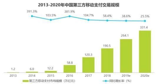 拉卡拉收款码：拉卡拉从未远离“雷区”