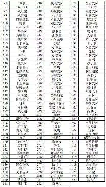 拉卡拉电签：信用卡积分兑换新规落地，多家第三方支付机构惨遭银行“拉黑”