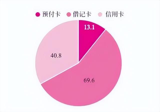 POS机网站：“支付宝和微信支付”这么方便，美国人为什么不愿意放弃银行卡？