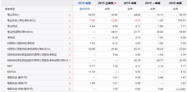 银联POS机：分红规模相当全年利润惟营收持续下滑，拉卡拉在打什么算盘？