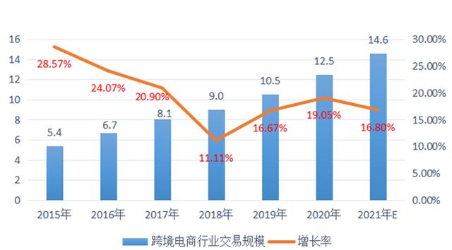 拉卡拉电签：「浅谈」拉卡拉申请注册“跨融易”商标 跨境电商支付路在何方？