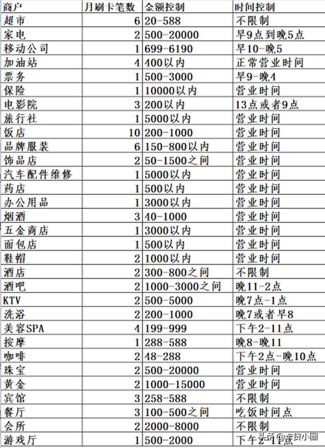 POS机领取：信用卡精养的细节操作！养好卡额度蹭蹭涨