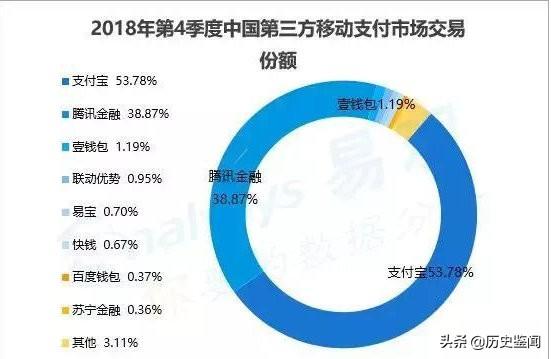 个人POS机：敢薅支付宝和微信羊毛的拉卡拉成功上市，市值250亿，能否逆袭