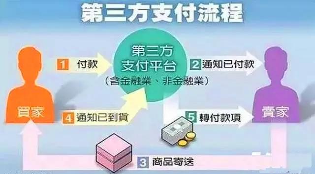 POS机网站：这些POS机千万别碰