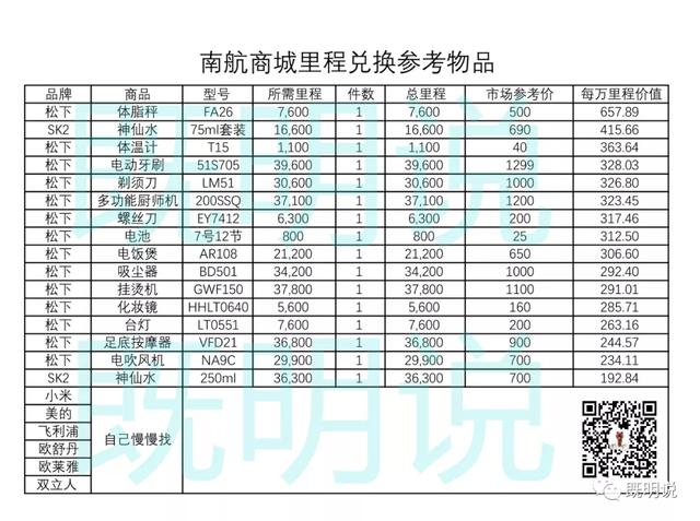 拉卡拉代理：首发大利好！这家银行积分可以换里程了！还能加赠