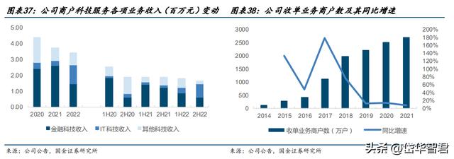 POS机办理：第三方收单机构龙头，拉卡拉：先布局数币，商户科技服务稳健发展