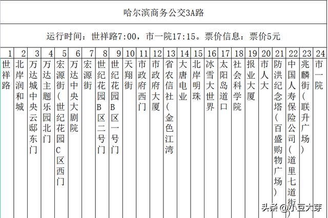 拉卡拉电签POS机：江北、江南来来回回只需一个商务3A，既舒适又快捷