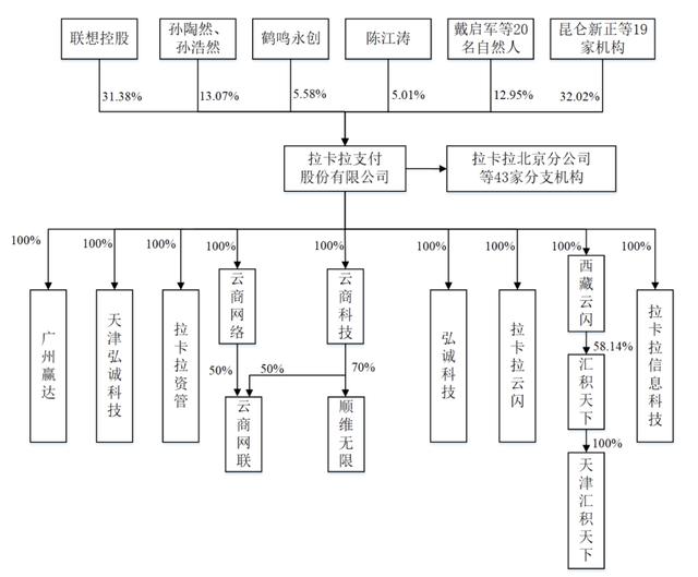 POS机办理：一波三折上市路，拉卡拉再次冲刺IPO