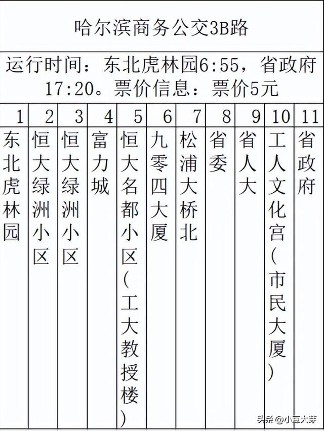 拉卡拉电签POS机：江北、江南来来回回只需一个商务3A，既舒适又快捷