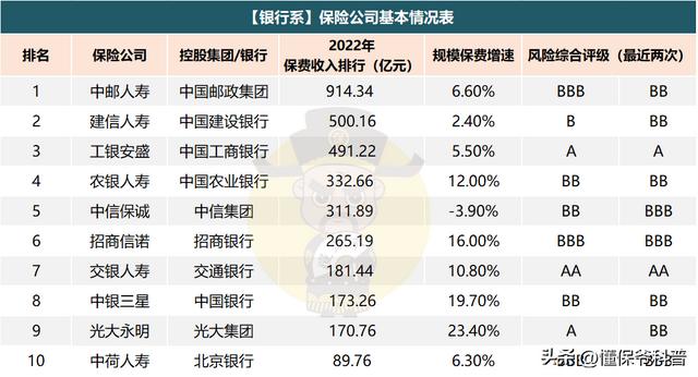 拉卡拉POS机：工、农、中、建、招、邮等大银行卖的增额寿，都是啥水平？