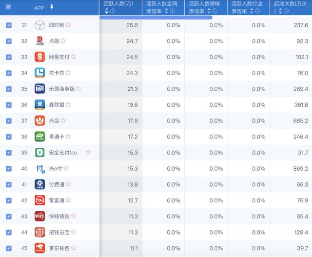 拉卡拉POS机免费办理：最新支付类APP排名：拉卡拉、随行付、新中付、点刷、立刷、闪电宝、瑞刷、付临门、支付通、瑞和宝等上榜