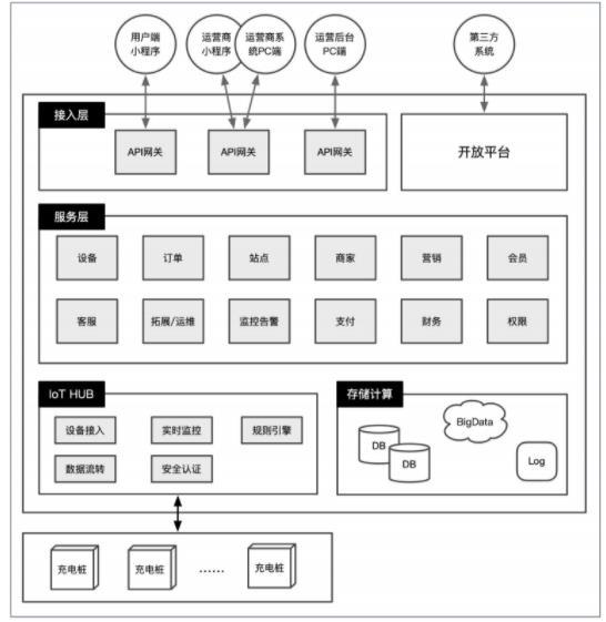 拉卡拉POS机免费申请：黄牌车大限延期，谁来保证“小电电”充电安全？叮叮充电桩愿共享大数据，共筑智能安全防线