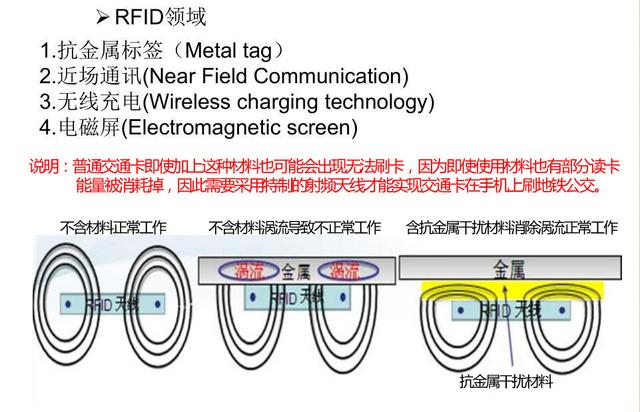 拉卡拉代理：知道为什么除了手机交通伴侣其它交通卡夹手机套里刷不了地铁公交