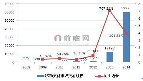 pos机手续费：拉卡拉主动借壳西藏旅游 移动支付发展大势所趋