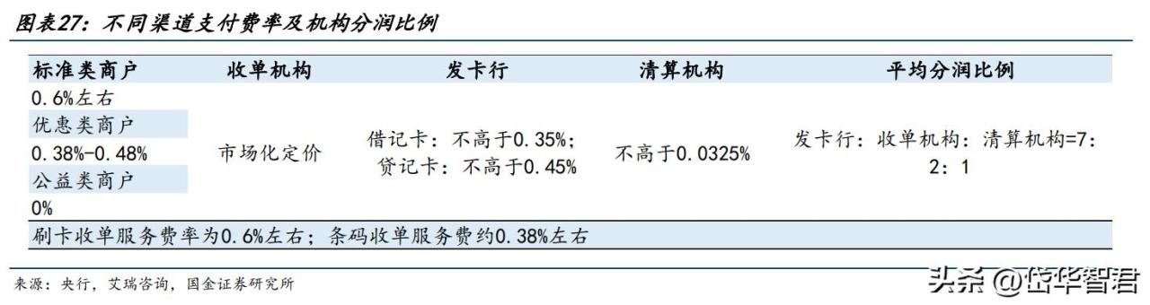 POS机办理：第三方收单机构龙头，拉卡拉：先布局数币，商户科技服务稳健发展