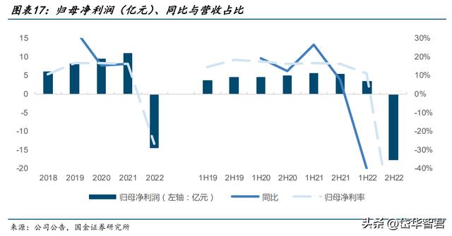 POS机办理：第三方收单机构龙头，拉卡拉：先布局数币，商户科技服务稳健发展