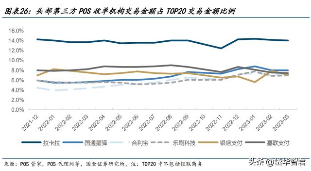 POS机办理：第三方收单机构龙头，拉卡拉：先布局数币，商户科技服务稳健发展