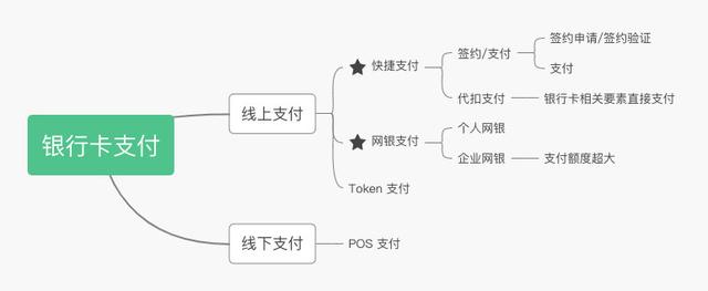 pos机怎么办理：产品设计：解读银行卡支付背后的原理