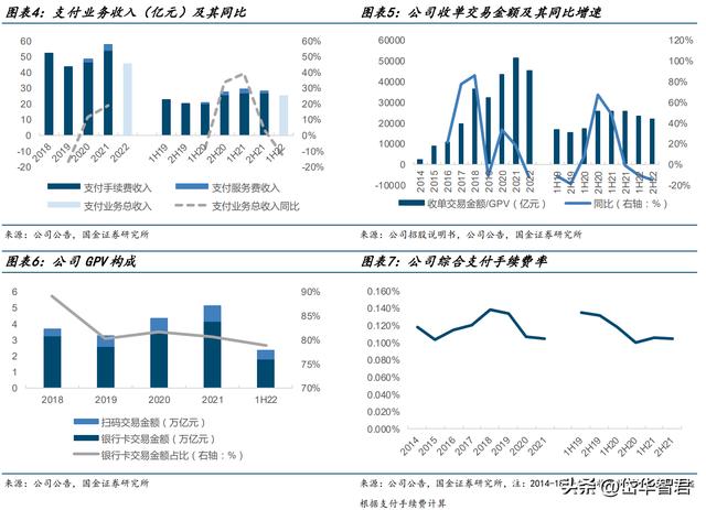 POS机办理：第三方收单机构龙头，拉卡拉：先布局数币，商户科技服务稳健发展