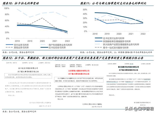 POS机办理：第三方收单机构龙头，拉卡拉：先布局数币，商户科技服务稳健发展