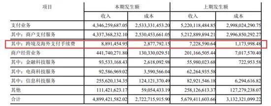 POS机办理：拉卡拉跨境支付已服务3500+商户