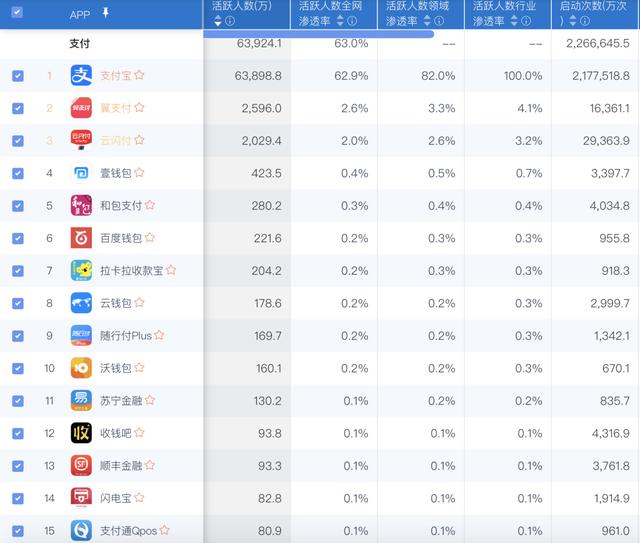 拉卡拉POS机免费办理：最新支付类APP排名：拉卡拉、随行付、新中付、点刷、立刷、闪电宝、瑞刷、付临门、支付通、瑞和宝等上榜