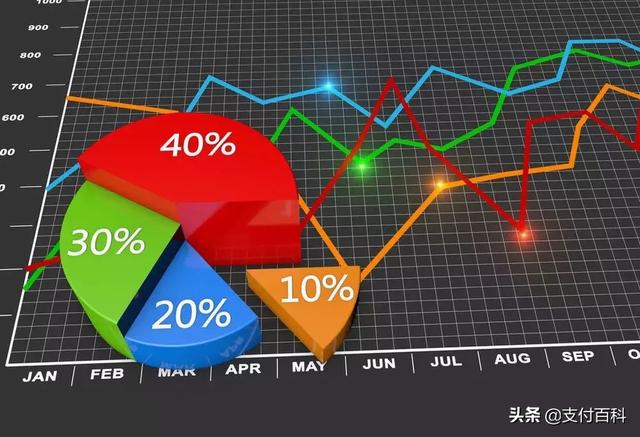 POS机扫码：拉卡拉、汇付、嘉联、国通星驿、联动优势财报揭秘：我们依然坚挺