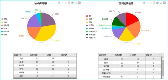 手机pos机：轨道交通运维管理系统基于BIM、GIS技术的结合与创新应用