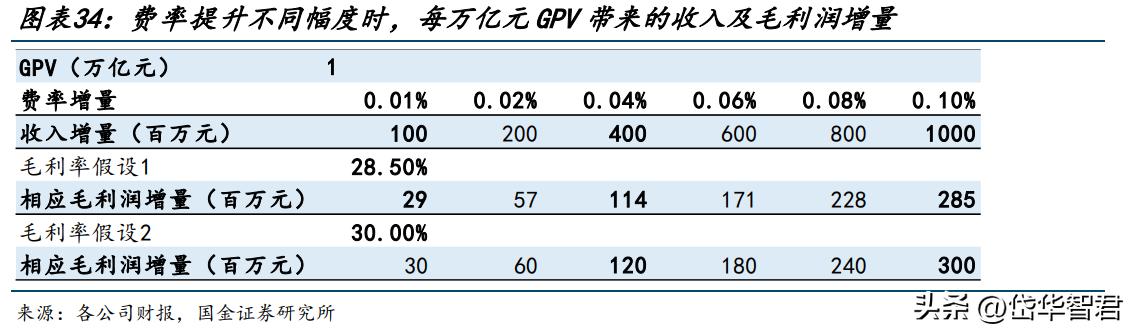 POS机办理：第三方收单机构龙头，拉卡拉：先布局数币，商户科技服务稳健发展