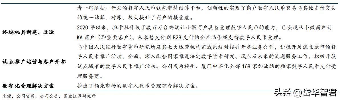 POS机办理：第三方收单机构龙头，拉卡拉：先布局数币，商户科技服务稳健发展