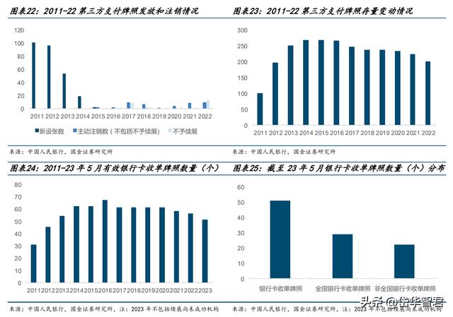 POS机办理：第三方收单机构龙头，拉卡拉：先布局数币，商户科技服务稳健发展