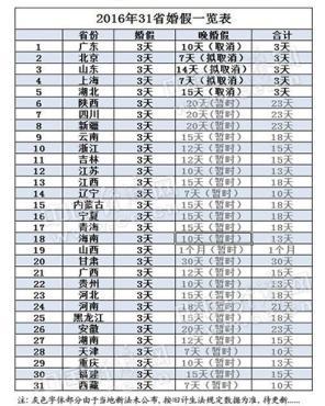 pos机刷卡：News Time