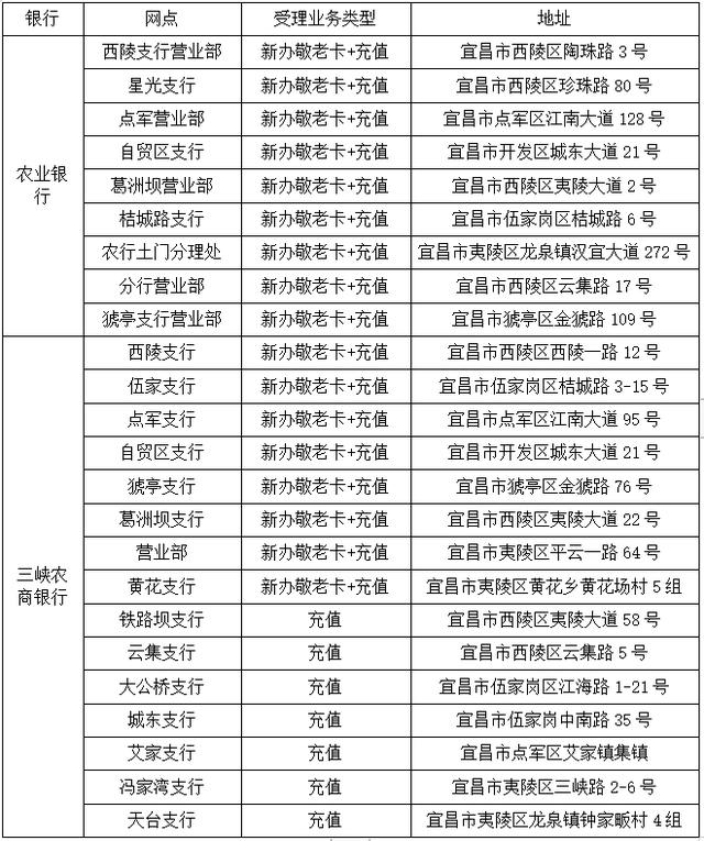 手机POS机：宜昌部分公交IC卡业务变更