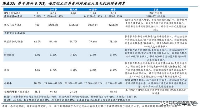 POS机办理：第三方收单机构龙头，拉卡拉：先布局数币，商户科技服务稳健发展