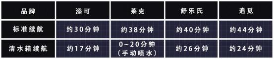 移动POS机：吸、拖一站式清洁，2023洗地机的问题还是问题吗？