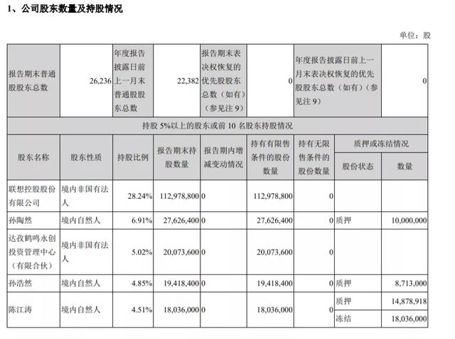 POS机网站：拉卡拉清仓式分红8亿利润，联想很开心，直接拿到2.26亿