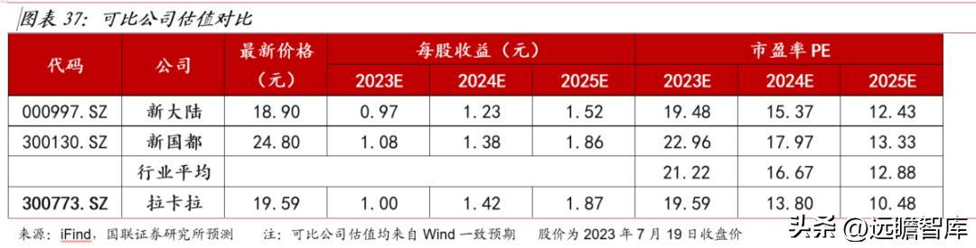 手机POS机：第三方支付龙头，拉卡拉：升级成商户数字化经营服务商，业绩反转