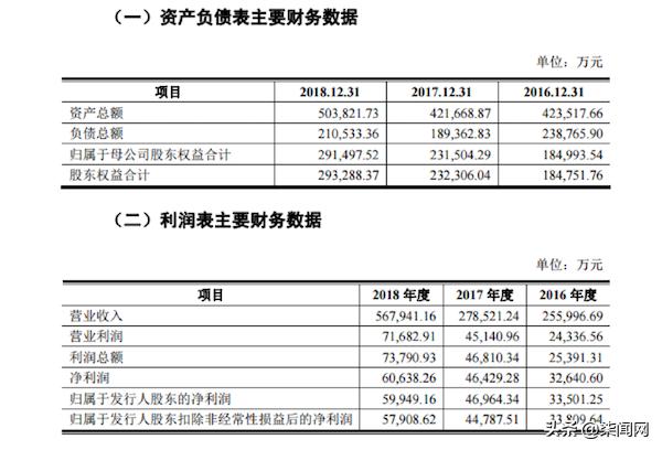 无线POS机：闯关成功！拉卡拉支付A股上市获发审委批准 证监会提出五大问题