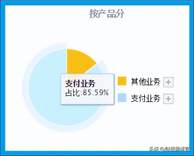 pos机手续费：A股唯一一家,与央行签订数字货币合作协议,社保持股,股票回撤70%