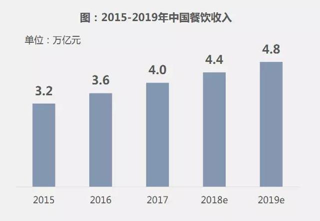 领取POS机：带客+提效，口碑新餐饮智能POS全面测评体验